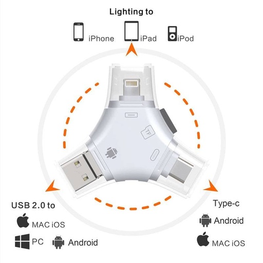 Card Reader TF to USB+TypeC+Lightning